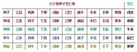 旬空化解|六爻中旬空的特殊应用总结：古筮六爻朱辰彬首创理论。